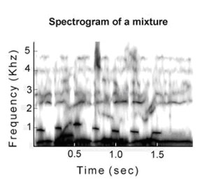 Spectrogram of a Word Sequence